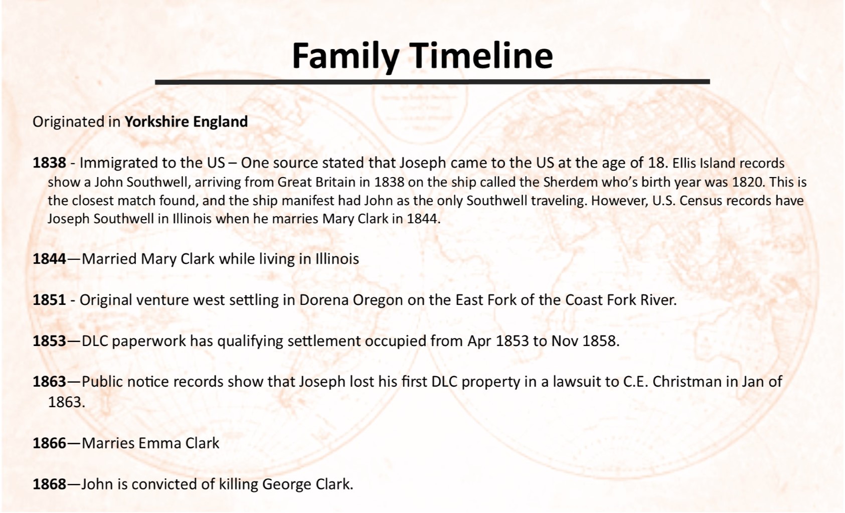 Southwell family timeline